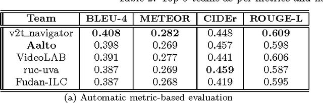 Figure 4 for Frame- and Segment-Level Features and Candidate Pool Evaluation for Video Caption Generation