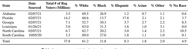 Figure 1 for Race and ethnicity data for first, middle, and last names