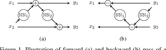 Figure 1 for Reversible GANs for Memory-efficient Image-to-Image Translation