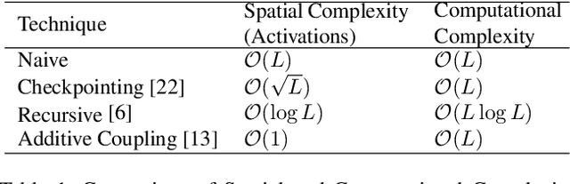 Figure 2 for Reversible GANs for Memory-efficient Image-to-Image Translation