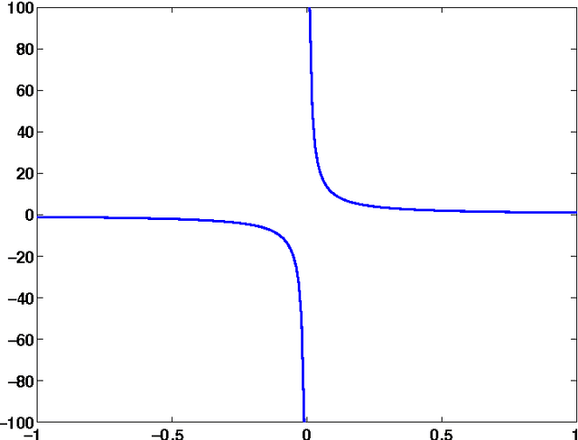 Figure 2 for On the Hilbert transform of wavelets