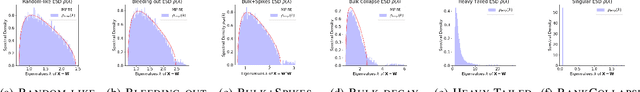 Figure 4 for Traditional and Heavy-Tailed Self Regularization in Neural Network Models