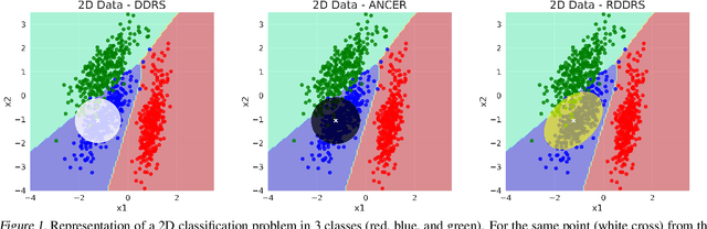 Figure 1 for Riemannian data-dependent randomized smoothing for neural networks certification