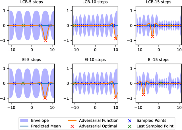 Figure 2 for Lower Bounds on the Worst-Case Complexity of Efficient Global Optimization