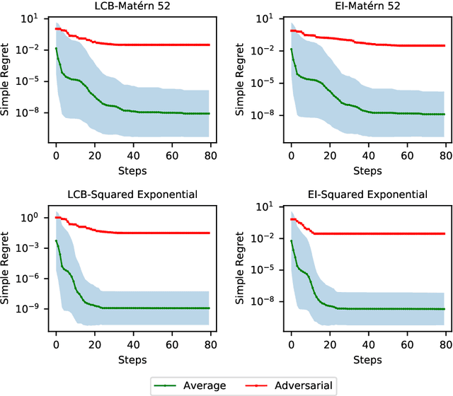 Figure 3 for Lower Bounds on the Worst-Case Complexity of Efficient Global Optimization