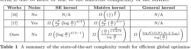 Figure 1 for Lower Bounds on the Worst-Case Complexity of Efficient Global Optimization