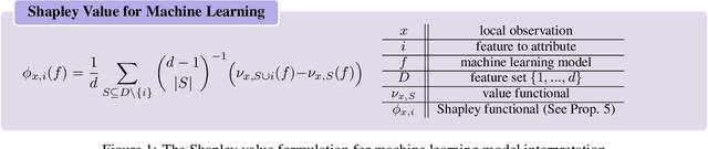 Figure 1 for RKHS-SHAP: Shapley Values for Kernel Methods