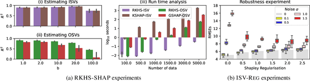 Figure 2 for RKHS-SHAP: Shapley Values for Kernel Methods