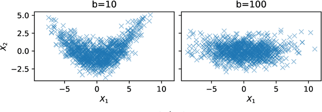 Figure 3 for RKHS-SHAP: Shapley Values for Kernel Methods