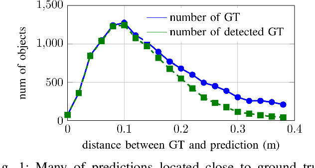 Figure 1 for Improving a Quality of 3D Object Detection by Spatial Transformation Mechanism