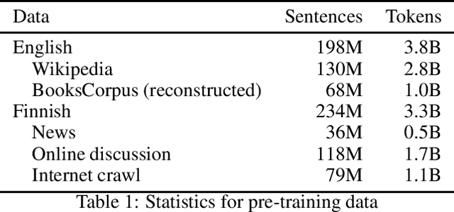 Figure 1 for Towards Fully Bilingual Deep Language Modeling