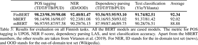 Figure 3 for Towards Fully Bilingual Deep Language Modeling