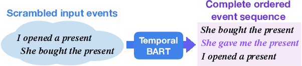 Figure 1 for Conditional Generation of Temporally-ordered Event Sequences