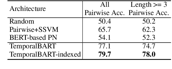 Figure 2 for Conditional Generation of Temporally-ordered Event Sequences