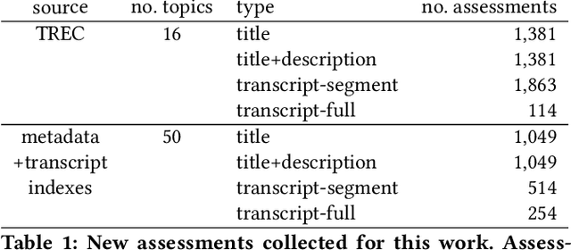 Figure 2 for Podcast Metadata and Content: Episode Relevance andAttractiveness in Ad Hoc Search