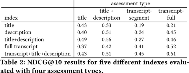 Figure 3 for Podcast Metadata and Content: Episode Relevance andAttractiveness in Ad Hoc Search