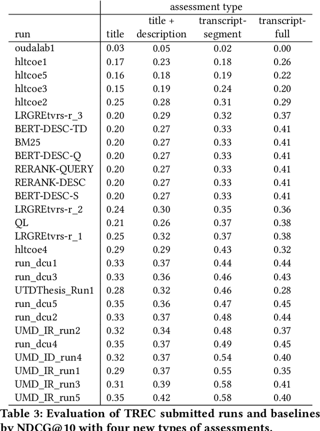 Figure 4 for Podcast Metadata and Content: Episode Relevance andAttractiveness in Ad Hoc Search