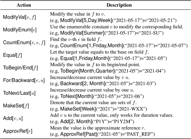 Figure 1 for Automatic Rule Generation for Time Expression Normalization