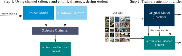 Figure 3 for HAKD: Hardware Aware Knowledge Distillation