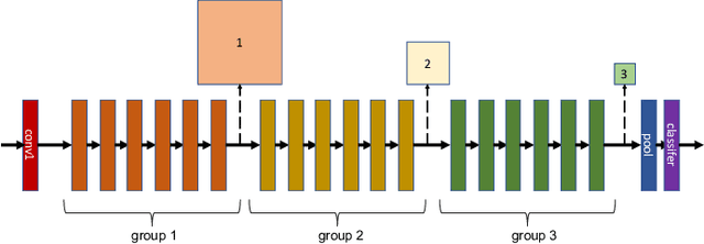 Figure 4 for HAKD: Hardware Aware Knowledge Distillation
