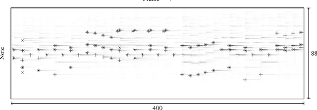 Figure 4 for Context-Independent Polyphonic Piano Onset Transcription with an Infinite Training Dataset