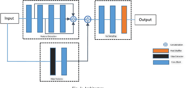 Figure 1 for On-Device Text Image Super Resolution