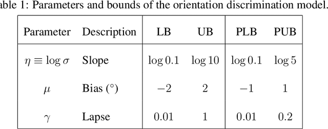 Figure 2 for Unbiased and Efficient Log-Likelihood Estimation with Inverse Binomial Sampling