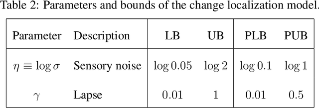 Figure 4 for Unbiased and Efficient Log-Likelihood Estimation with Inverse Binomial Sampling