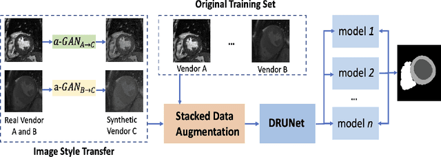 Figure 3 for Generalisable Cardiac Structure Segmentation via Attentional and Stacked Image Adaptation