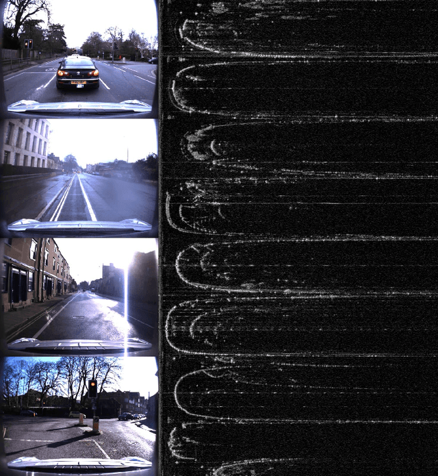 Figure 1 for The Oxford Radar RobotCar Dataset: A Radar Extension to the Oxford RobotCar Dataset