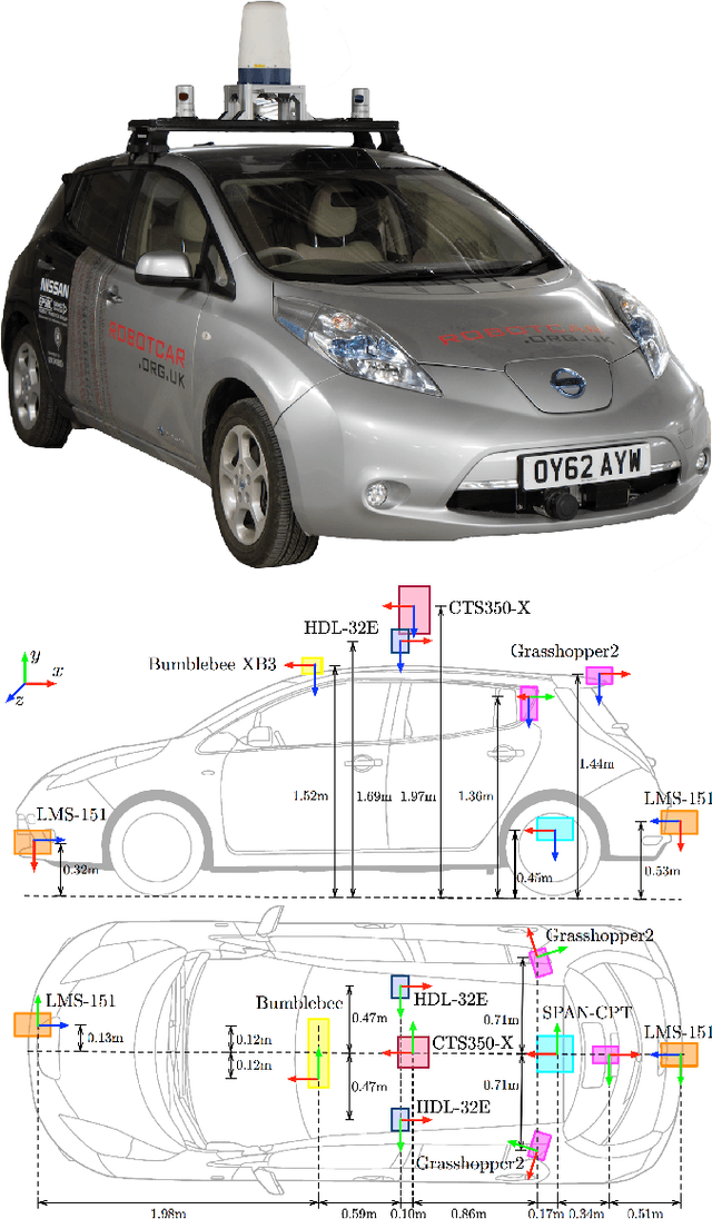 Figure 2 for The Oxford Radar RobotCar Dataset: A Radar Extension to the Oxford RobotCar Dataset