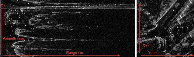 Figure 3 for The Oxford Radar RobotCar Dataset: A Radar Extension to the Oxford RobotCar Dataset