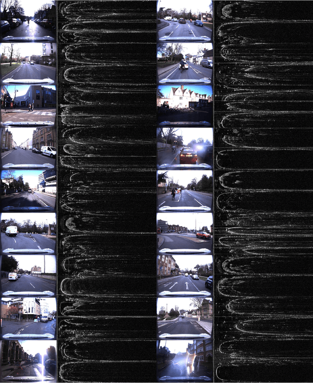 Figure 4 for The Oxford Radar RobotCar Dataset: A Radar Extension to the Oxford RobotCar Dataset