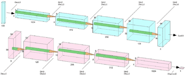 Figure 1 for Forging new worlds: high-resolution synthetic galaxies with chained generative adversarial networks