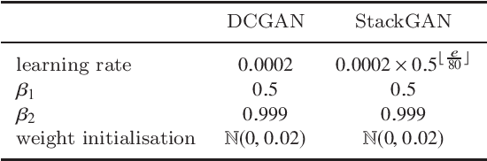 Figure 2 for Forging new worlds: high-resolution synthetic galaxies with chained generative adversarial networks