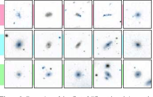 Figure 3 for Forging new worlds: high-resolution synthetic galaxies with chained generative adversarial networks
