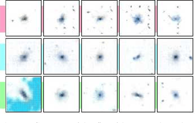 Figure 4 for Forging new worlds: high-resolution synthetic galaxies with chained generative adversarial networks