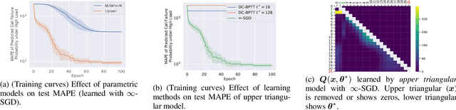 Figure 2 for Infinity Learning: Learning Markov Chains from Aggregate Steady-State Observations