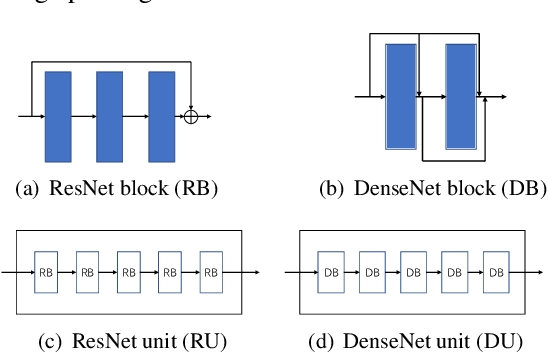 Figure 2 for A Novel Sleep Stage Classification Using CNN Generated by an Efficient Neural Architecture Search with a New Data Processing Trick