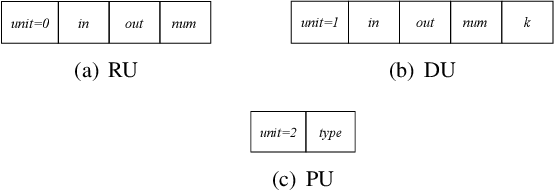 Figure 4 for A Novel Sleep Stage Classification Using CNN Generated by an Efficient Neural Architecture Search with a New Data Processing Trick