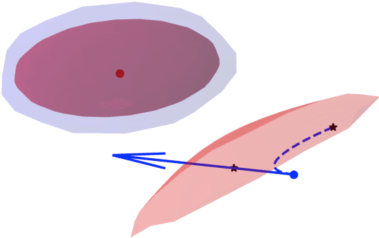 Figure 2 for Reciprocal Multi-Robot Collision Avoidance with Asymmetric State Uncertainty