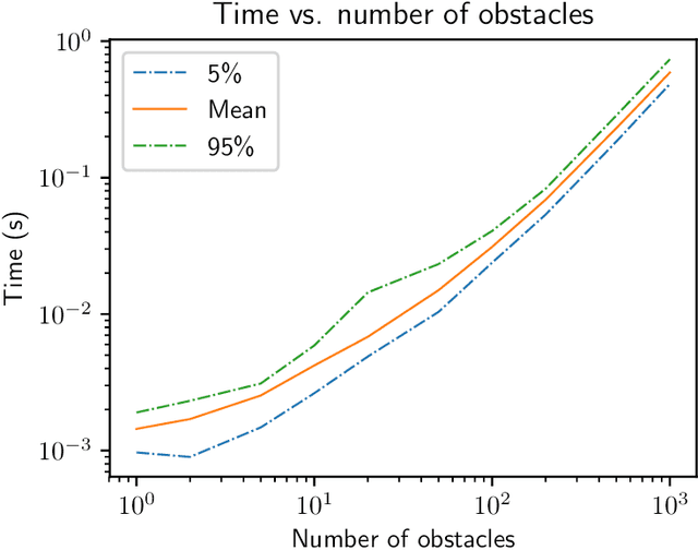 Figure 3 for Reciprocal Multi-Robot Collision Avoidance with Asymmetric State Uncertainty