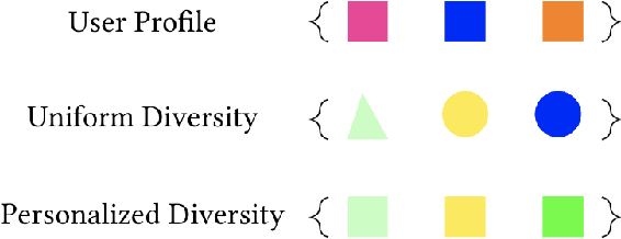 Figure 2 for Opportunistic Multi-aspect Fairness through Personalized Re-ranking