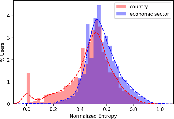 Figure 4 for Opportunistic Multi-aspect Fairness through Personalized Re-ranking