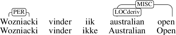 Figure 1 for DaN+: Danish Nested Named Entities and Lexical Normalization