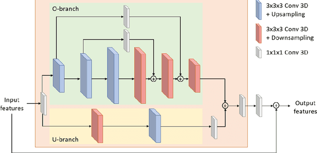 Figure 1 for Overcomplete Representations Against Adversarial Videos