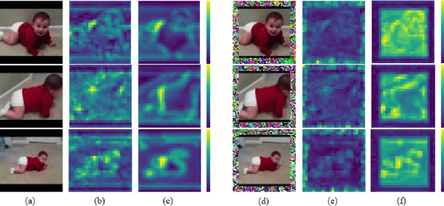 Figure 3 for Overcomplete Representations Against Adversarial Videos