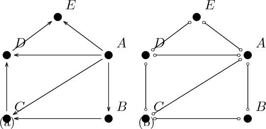 Figure 1 for Learning Belief Network Structure From Data under Causal Insufficiency