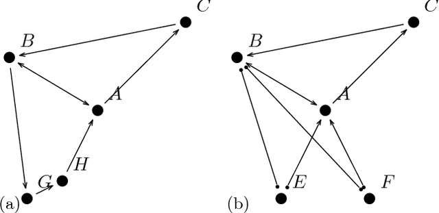 Figure 3 for Learning Belief Network Structure From Data under Causal Insufficiency