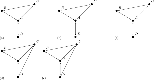 Figure 4 for Learning Belief Network Structure From Data under Causal Insufficiency